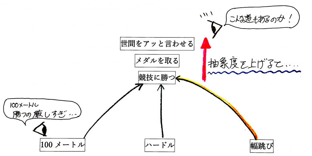 感想文 為末大 著の 諦める力 を読んで おじさん少年の冒険